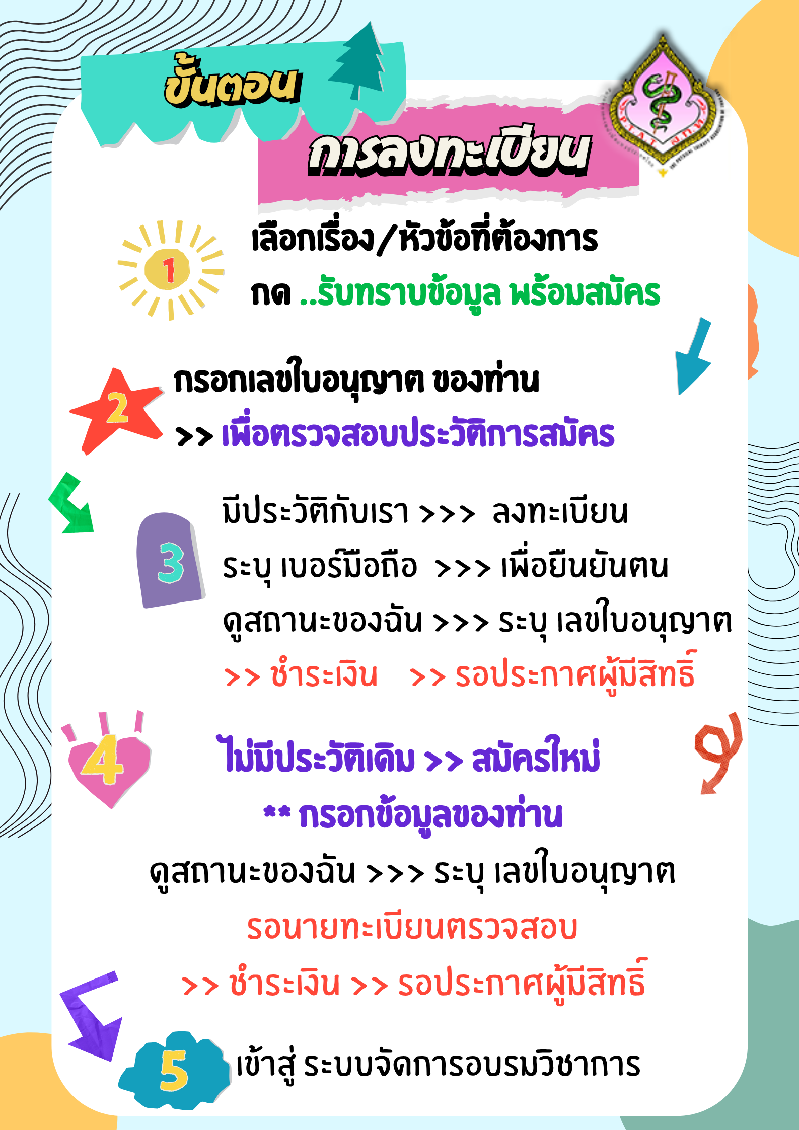 ขั้นตอนสมัคร